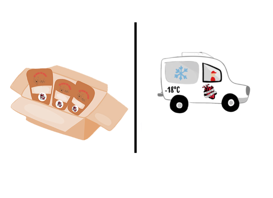 Raw For Us En Sağlıklı Kedi ve Köpek Maması Evinize Geliyor The Healthiest Pet Food Delivered To Your Door